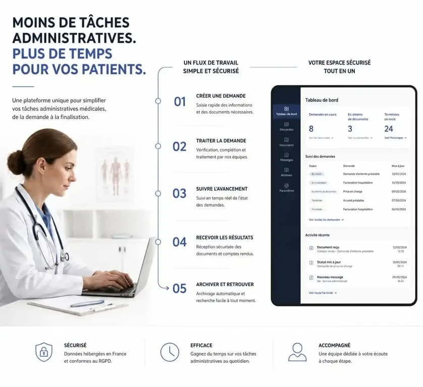 Schéma simplifié du parcours de référencement à la mutuelle Viamedis pour professionnels de santé